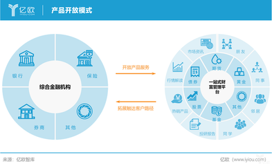 引进来与走出去 财富管理公司与金融机构的共赢之路