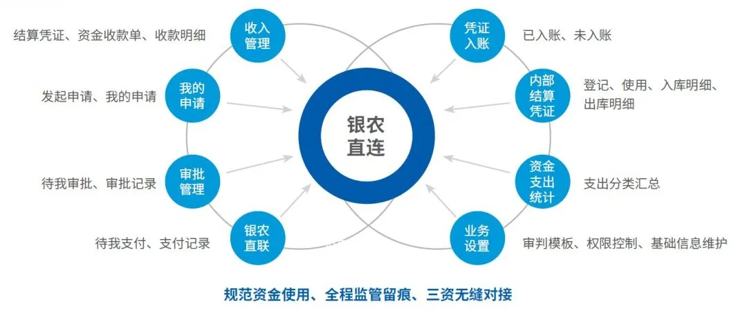 神州信息金融科技产品系列丨场景金融 &mdash;&mdash; 银农直连_神州.